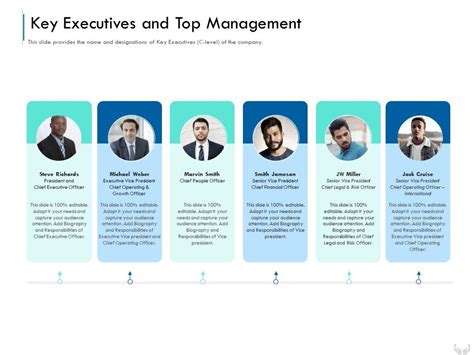 airpaz ceo|Airpaz CEO and Key Executive Team .